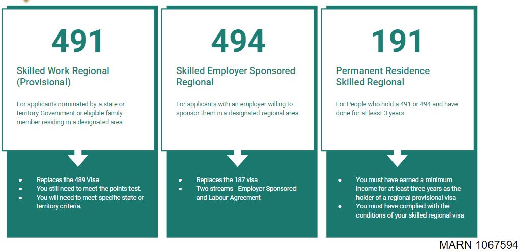 491 Visa Skilled Work Regional